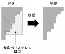 RC型枠雌型